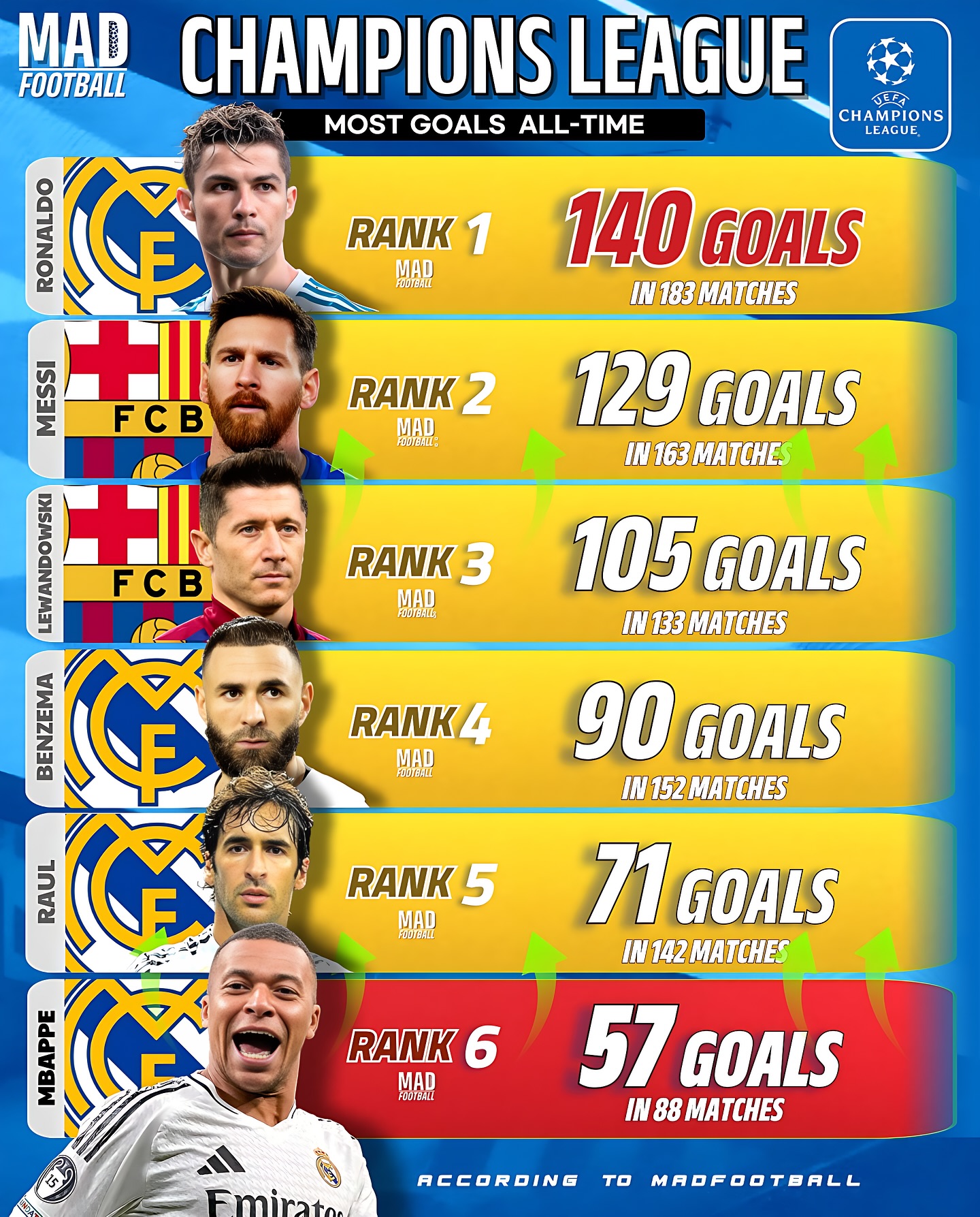 今夜欧冠焦点战；皇家社会迎来里程碑；底气十足；球探报告显示潜力的简单介绍